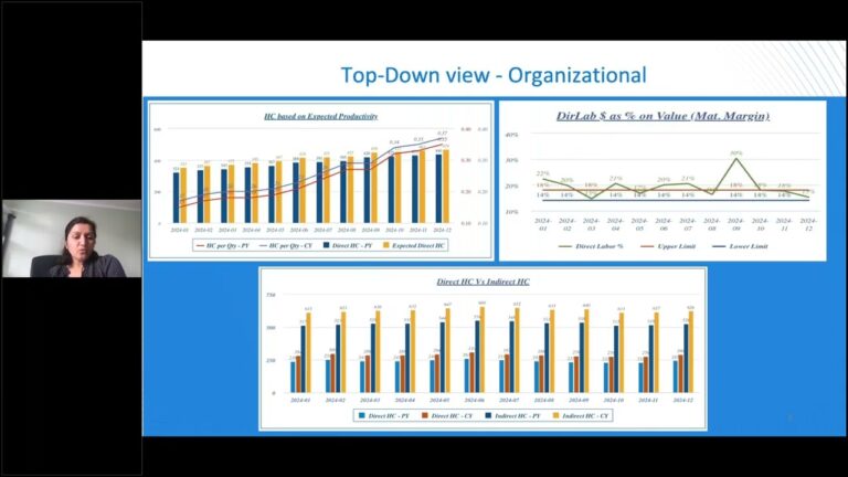 From Numbers to Strategy – Effective Headcount Planning Techniques