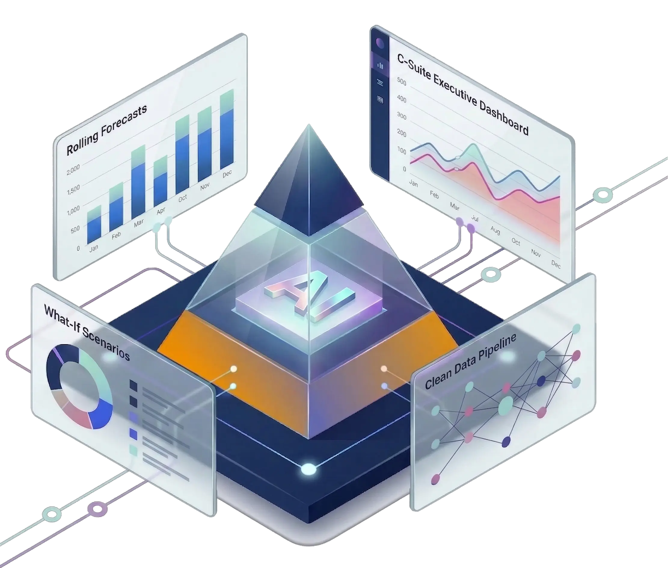 AI Enterprise Finance Planning Model