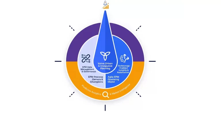 7 Signs Your EPM Transformation Has Stalled And How CFOs Can Get It Back on Track